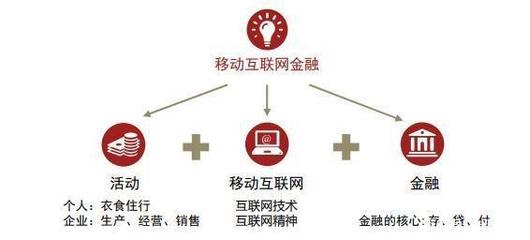 2018年財(cái)富管理行業(yè)四大趨勢(shì) 互聯(lián)網(wǎng)銷(xiāo)售引領(lǐng)行業(yè)變革